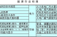 能源行業(yè)標(biāo)準(zhǔn)體系不斷完善